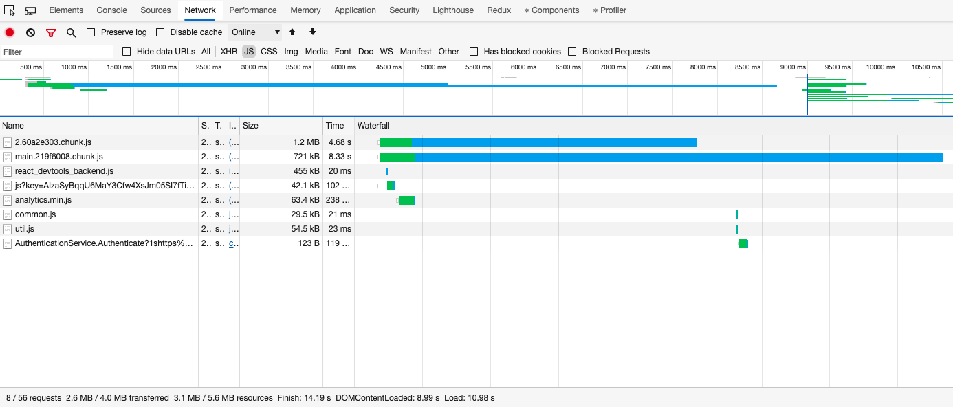 react app bundle size vs next.js