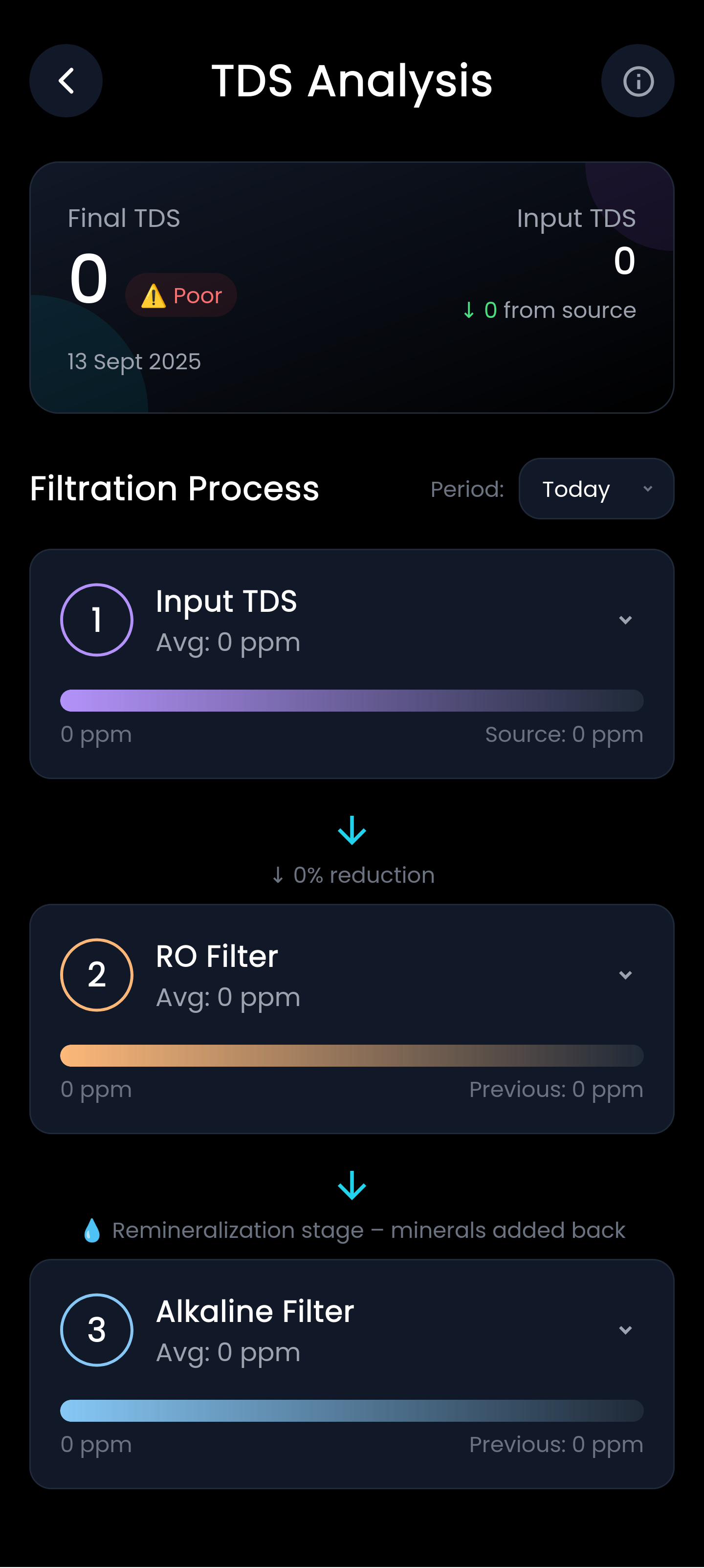 Product screenshot of TDS Analysis