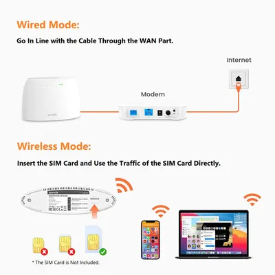 Tenda 4G03 3G/4G LTE N300 Wi-Fi Router, Parental Control, Connects Up to 32 Devices