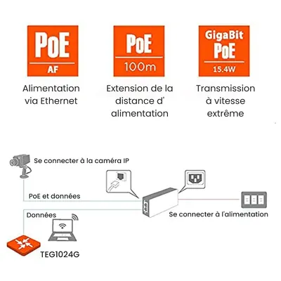 Tenda POE15F POE Injector (Black)