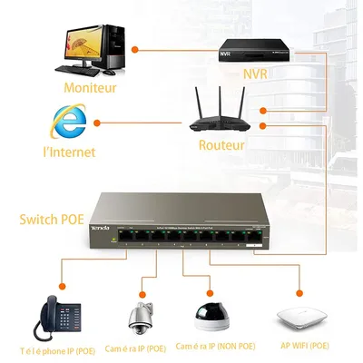 Tenda TEF1109TP-8-102W Switch 8FE+1GE Desktop Switch with 8-Port PoE