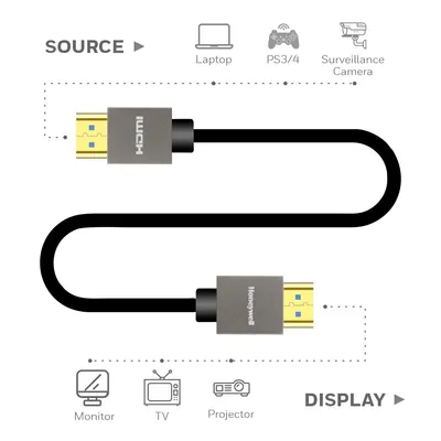 Honeywell High Speed Short Collar HDMI 2.0 Cable with Ethernet - 10M