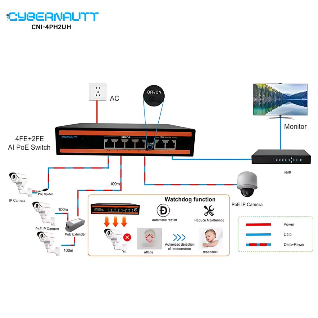 Cybernautt CNI-4PH2UH-PS 4+2 Port 10/100 Fast Ethernet POE Switch with Watchdog Function, Lightning Support & Supported by MDI/MDIX Auto Flip
