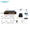 Cybernautt CNI-16PG2UG1S-POE 16+2+1 Port AI Full Giga POE Switch with 2 Uplink, 1 SFP Port, Watchdog, Lightning Protect & Built-in Power Supply