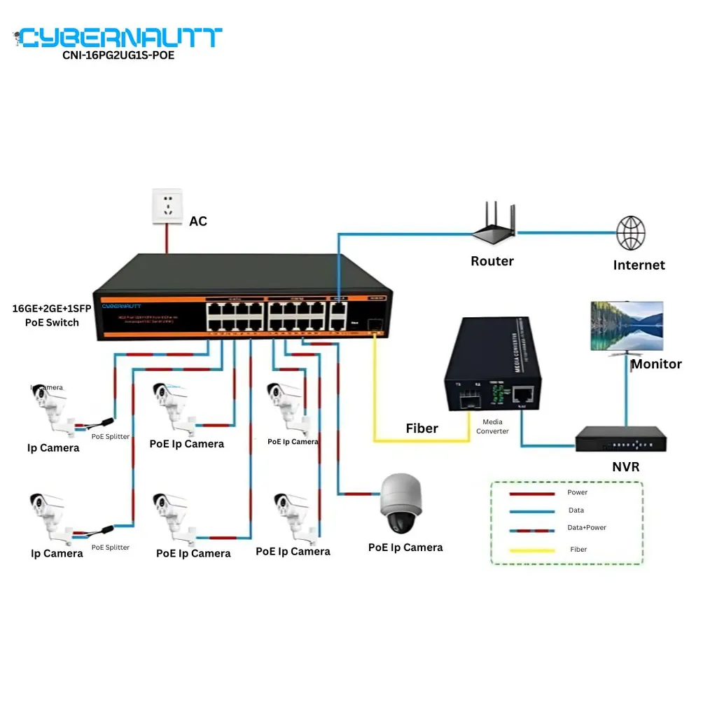 Cybernautt CNI-16PG2UG1S-POE 16+2+1 Port AI Full Giga POE Switch with 2 Uplink, 1 SFP Port, Watchdog, Lightning Protect & Built-in Power Supply