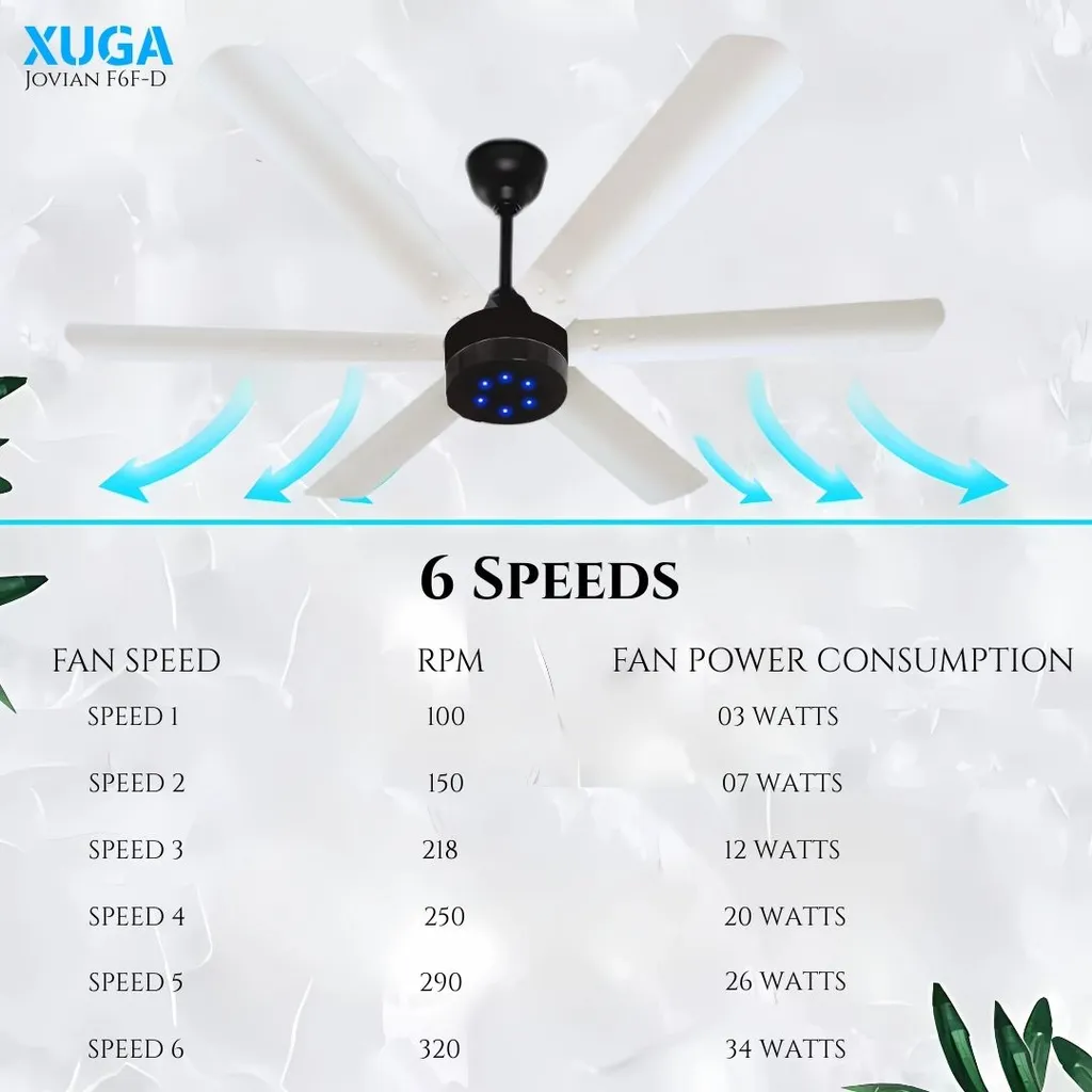 Xuga Jovian F6F-D Premium 1200mm Ceiling Fan | High SV 6.87 Service Value | 32W Low Power Consumption with 210 CMM Airflow | 6+ Boost Speed Settings