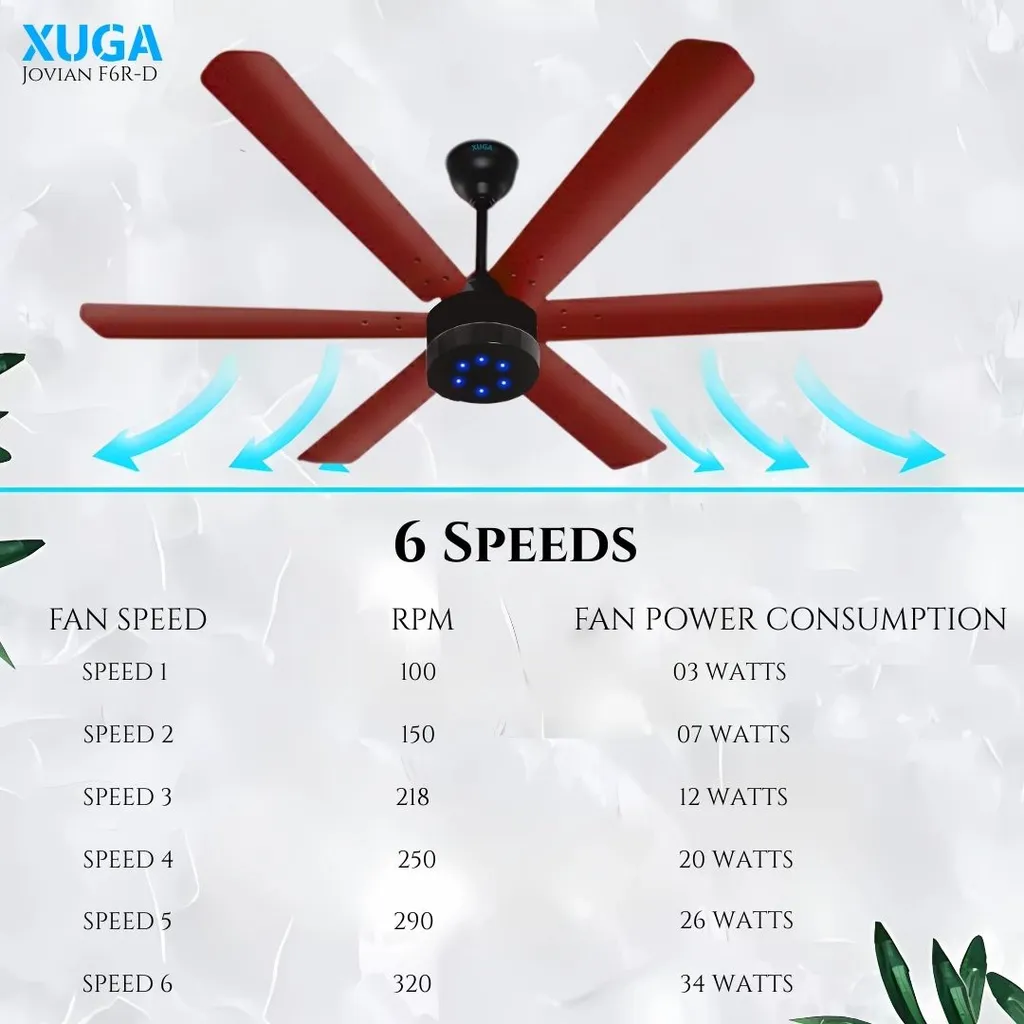 Xuga Jovian F6R-D Premium 1200mm Ceiling Fan | High SV 6.87 Service Value | 32W Low Power Consumption with 210 CMM Airflow | 6+ Boost Speed Settings