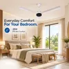 Xuga Aether F7F 3-Blade BLDC Ceiling Fan | 1200mm Sweep | 380 RPM High-Speed Motor | 220 CMM Air Delivery | Energy Saving 28W with 6+ Boost Speeds & Low THD | Copper Motor | 5 Years Warranty