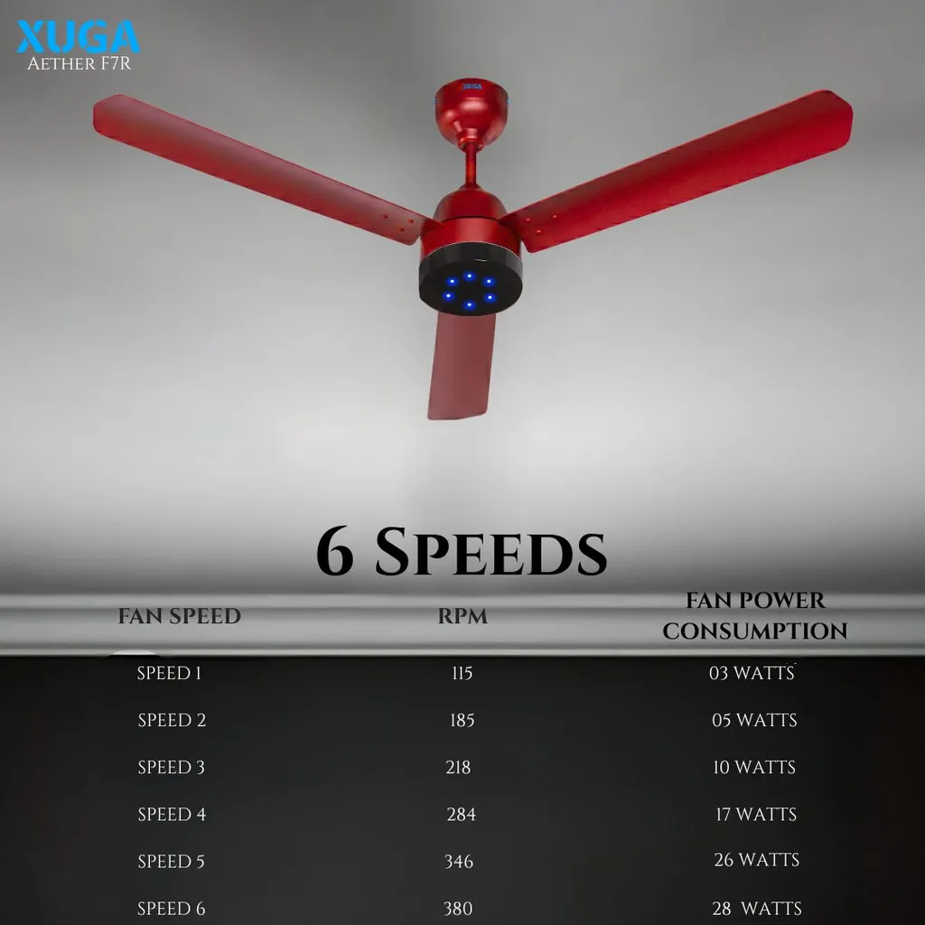 Xuga Aether F7R 3-Blade BLDC Ceiling Fan | 1200mm Sweep | 380 RPM High-Speed Motor | 220 CMM Air Delivery | Energy Saving 28W with 6+ Boost Speeds & Low THD