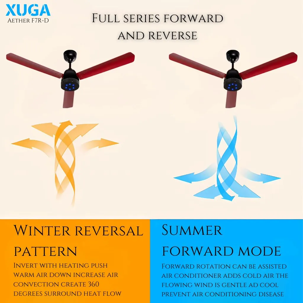 Xuga Aether F7R-D 3-Blade BLDC Ceiling Fan | 1200mm Sweep | 380 RPM High-Speed Motor | 220 CMM Air Delivery | Energy Saving 28W with 6+ Boost Speeds & Low THD