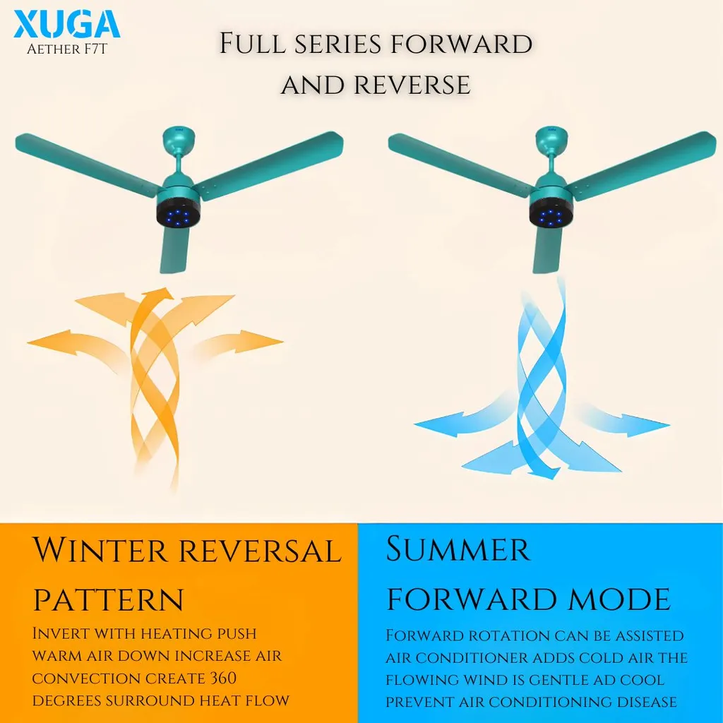 Xuga Aether F7T 3-Blade BLDC Ceiling Fan | 1200mm Sweep | 380 RPM High-Speed Motor | 220 CMM Air Delivery | Energy Saving 28W with 6+ Boost Speeds & Low THD