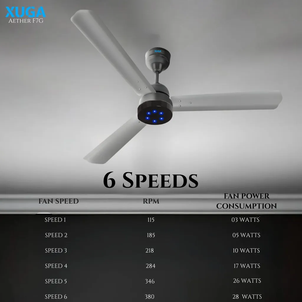 XUGA Aether F7G 1200mm Premium Ceiling Fan | 220 CMM High Air Delivery | 380 RPM High-Speed Motor | 28W Energy Efficient | 6+Boost Speed Settings