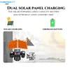 Cybernautt X18T 4G Solar Security Camera Outdoor, 18MP Triple Lens Pan-Tilt 4G LTE Cellular Camera with 12000mAh Battery, 355° PTZ,  Two-Way Audio, Storage Cloud/SD Card , All lens Mobile controlled