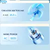 Xuga Zuvo F21 Air Cooling Fan – 6-Blade Portable Fan with LED Light, 3 Speed Levels, 2000mAh Battery, Type-C Charging – Ideal for Hotel, Outdoor & Household Use