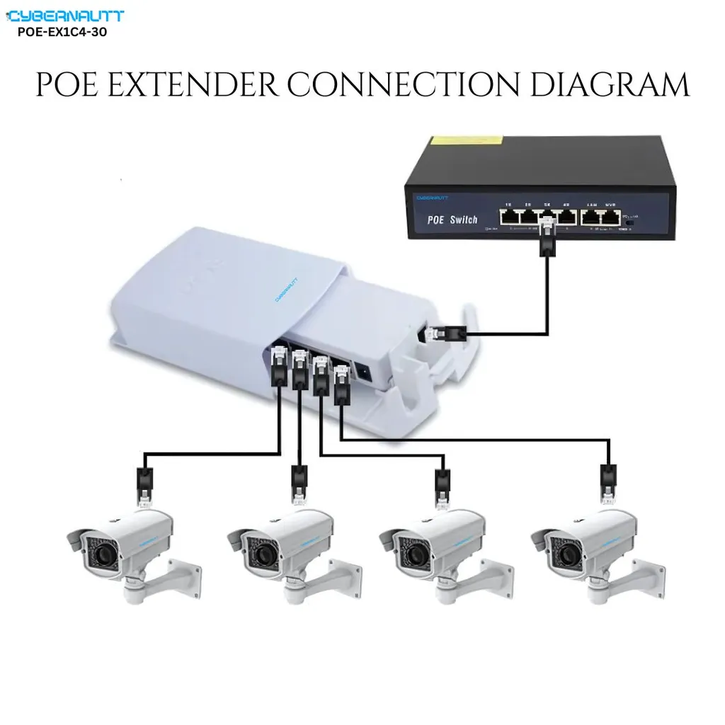 Cybernautt 30W 4 Port 10/100Mbps Wall Mounted PoE Extender Repeater Device, POE-EX1C4-30