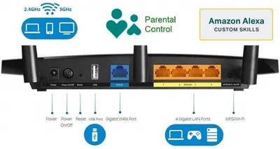 TP-Link AC1750 Smart WiFi Gaming Router - Dual Band Gigabit Wireless Internet Router for Home, Compatible with Alexa, VPN Server, Parental Control&QoS, Qualcomm Chipset (Archer A7)