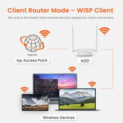 Tenda N301 Wireless-N300 Easy Setup Router (White, Not a Modem)