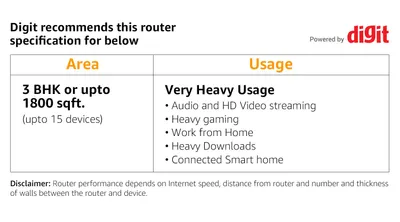 D-Link DIR-806- AC750 Dual Band Wireless Router, Multiple Operating Modes Router | AP | Repeater | Client |WISP Client/Repeater