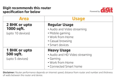 Netgear R6120-100INS AC1200 Dual-Band Wi-Fi Router (Black, Not a Modem)