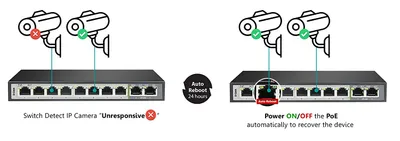 D-Link 8 Port Gigabit PoE Switch - 8 PoE+ 2 Uplink Port 250m DGS-F1010P-E