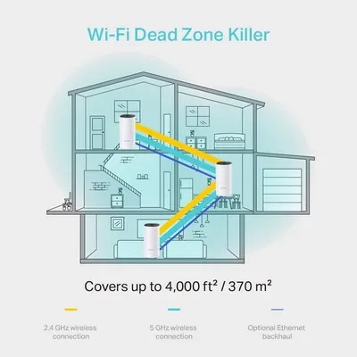 TP-Link Deco M4 Whole Home Mesh Wi-Fi System, Seamless Roaming and Speedy (AC1200), Router and Wi-Fi Booster,  Pack of 3