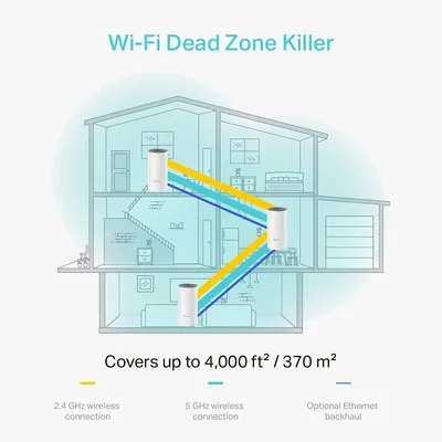 TP-Link Deco E4 Whole Home Mesh Wi-Fi System, Seamless Roaming and Speedy AC1200 Parent Control Router, Pack of 3