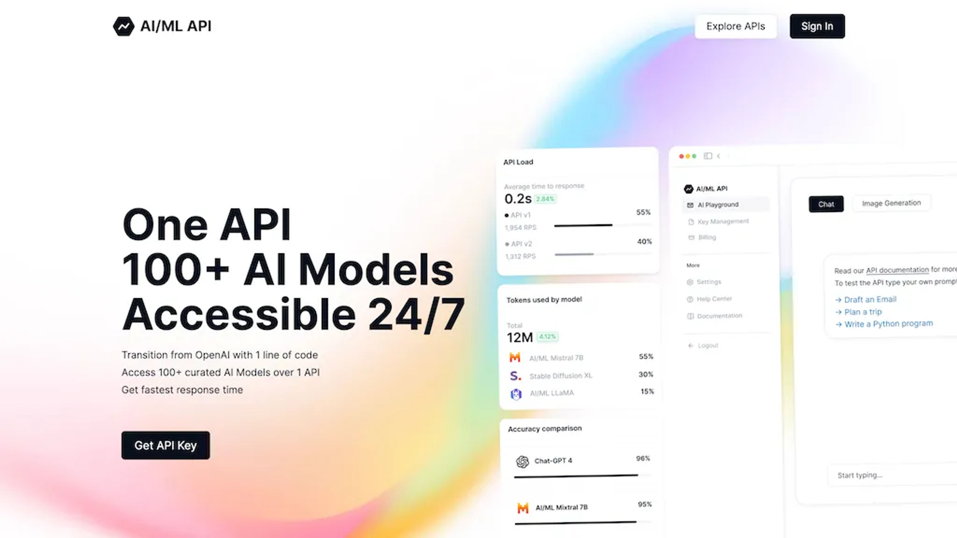 AIML API