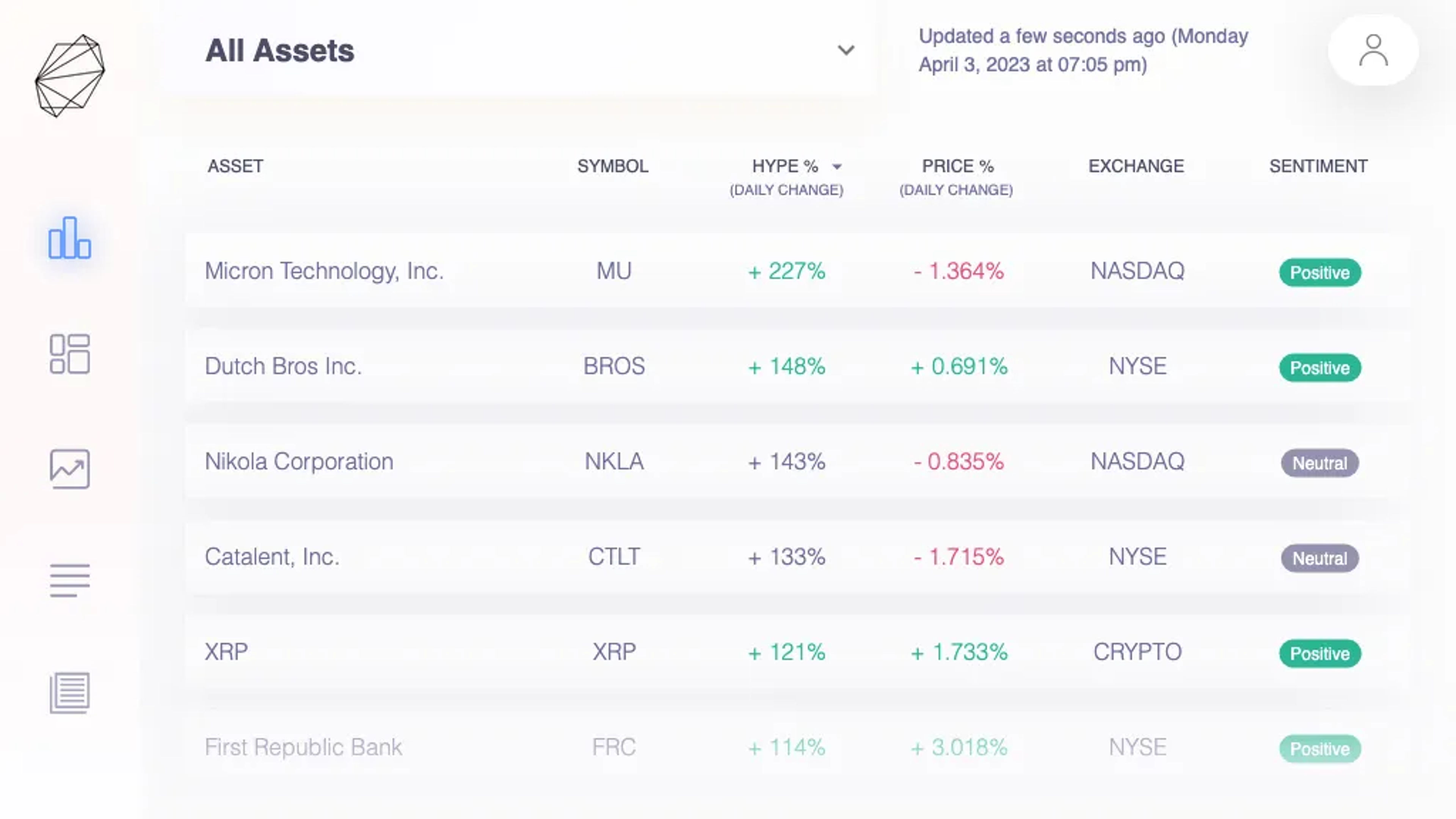 HypeIndex