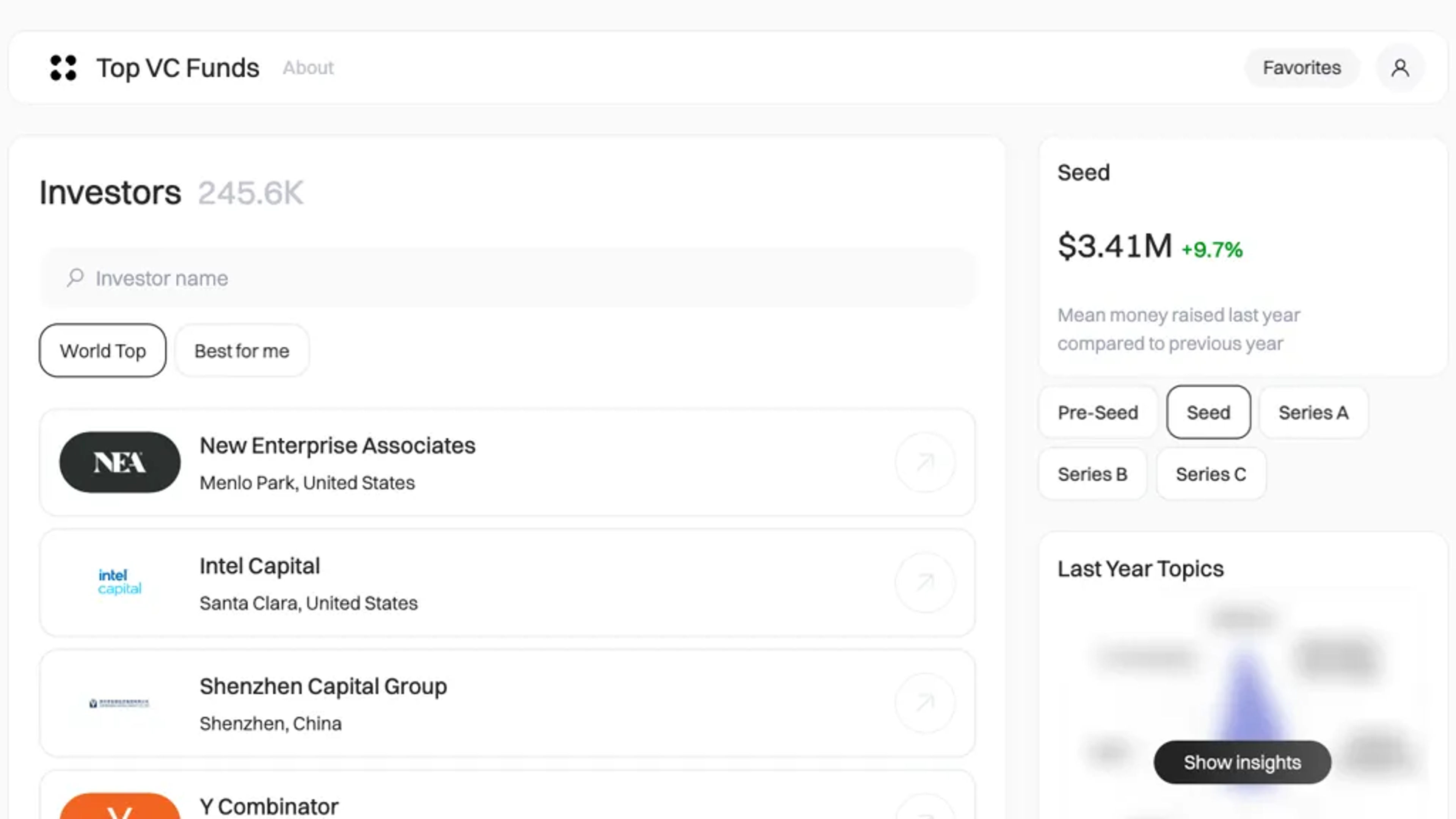 Top VC Funds