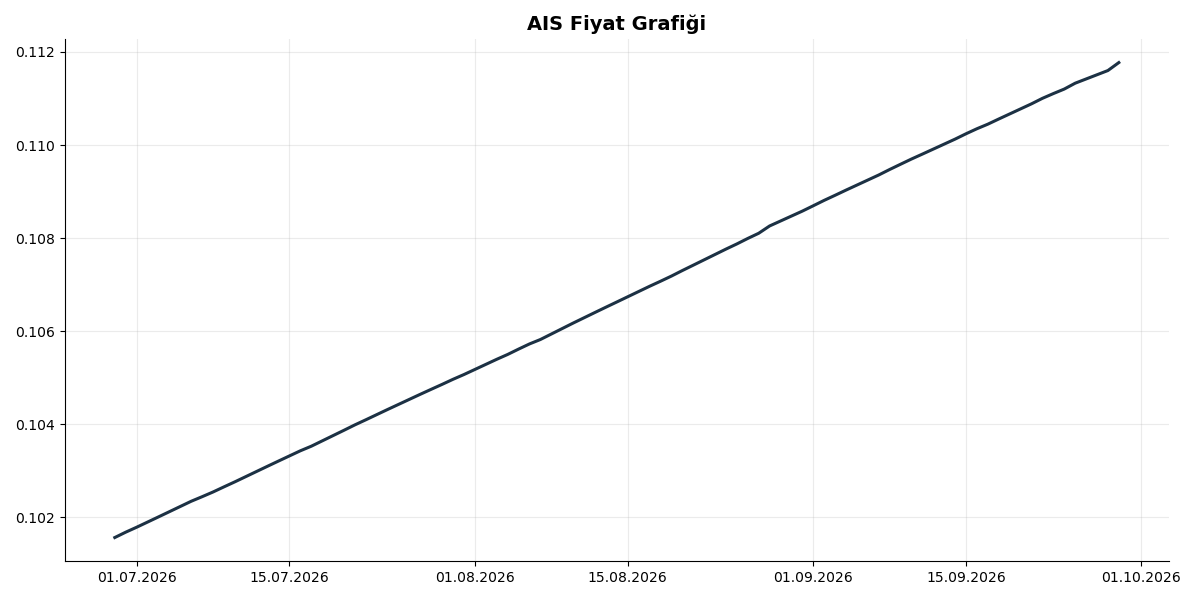 Grafik