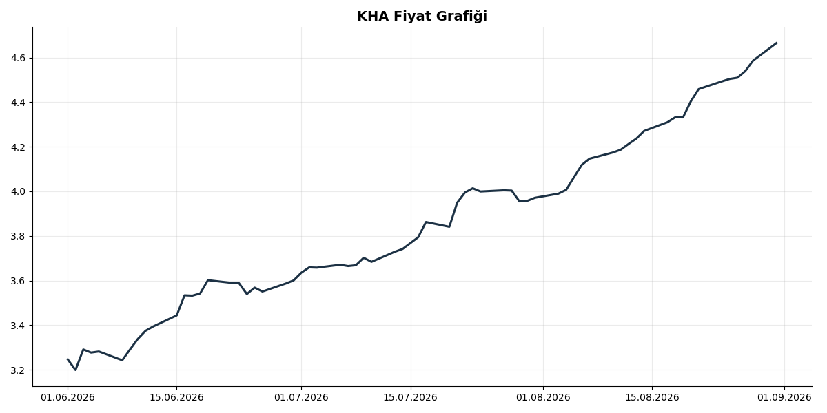 Grafik