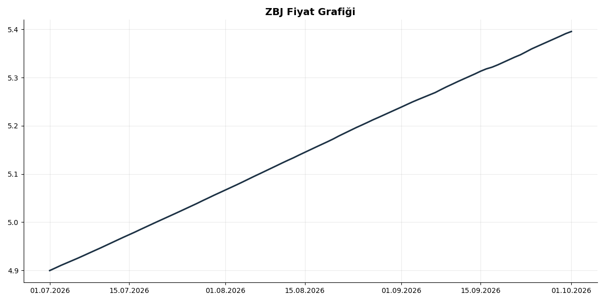 Grafik