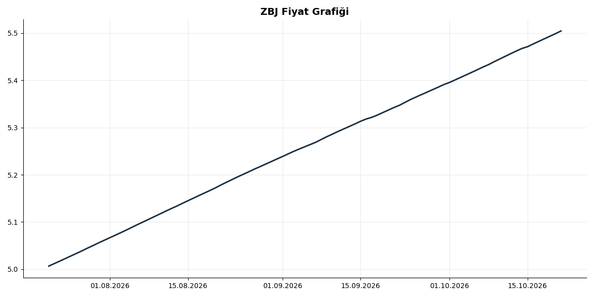 Grafik
