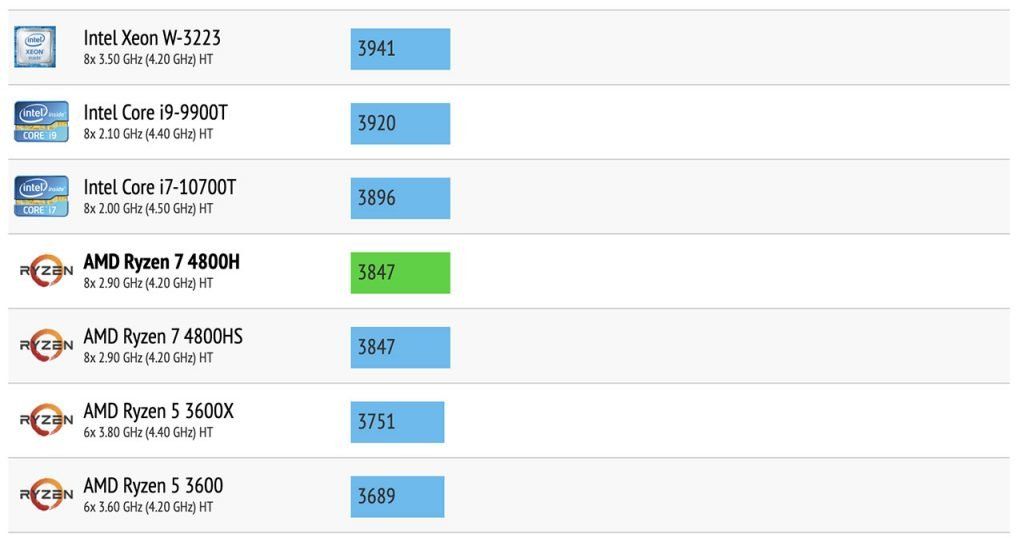Cinebench R20 Multi Core Benchmark FA506