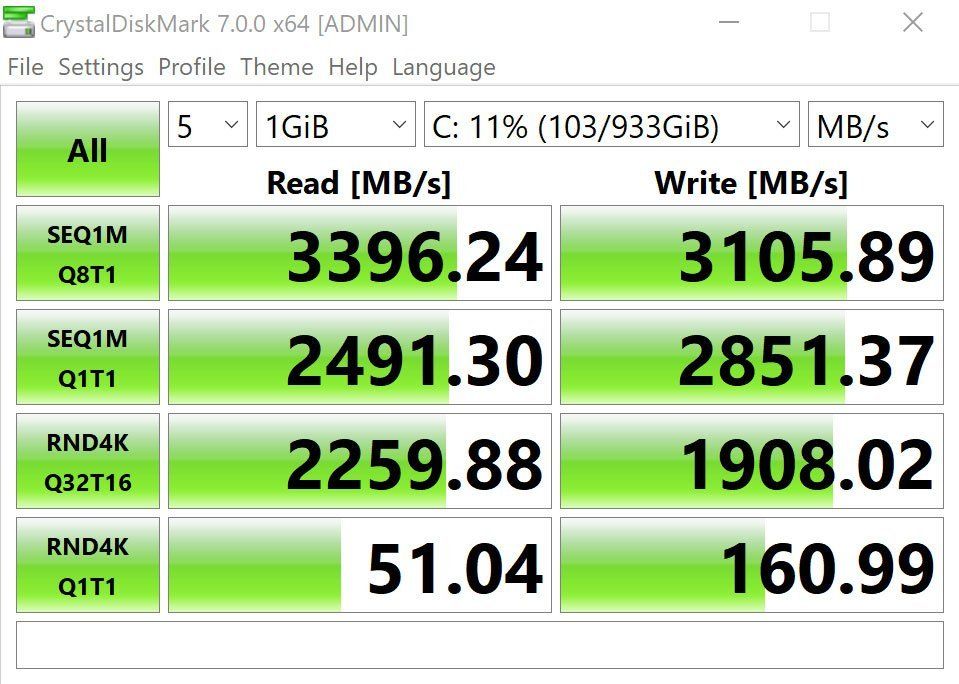 MSI Creator 17 Review