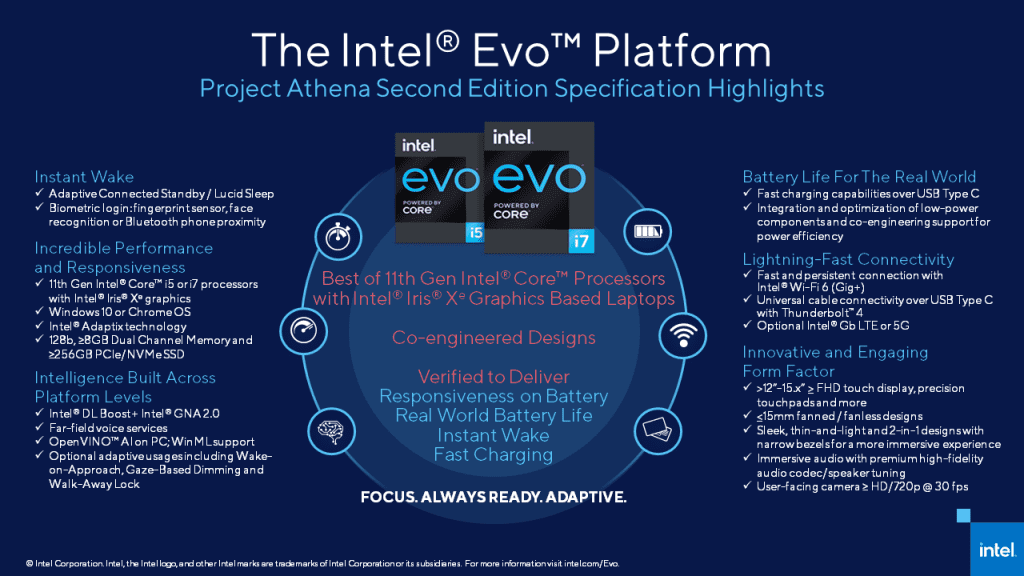 The Intel Evo Platform