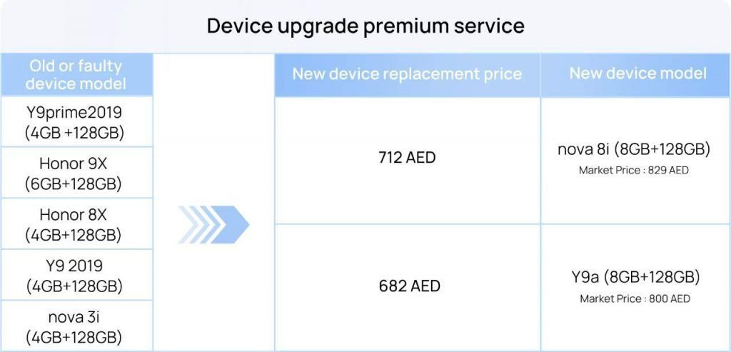 Huawei announces new Device Upgrade service in the UAE