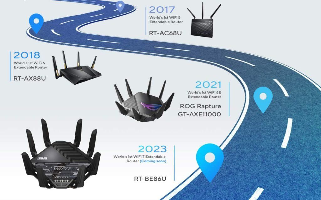 Eliminate Wi-Fi Dead Zones with Extendable Routers