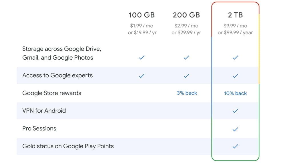 Google One Introduces Android VPN For 2TB And Higher Plans