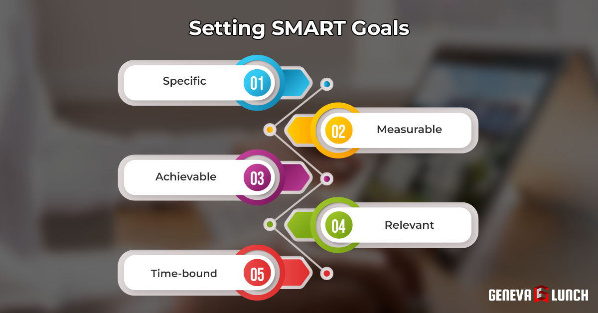 Financial Planning: Principles, Goals, (Step-By-Step Guide) Setting SMART Goals