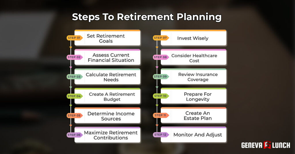 Retirement Planning