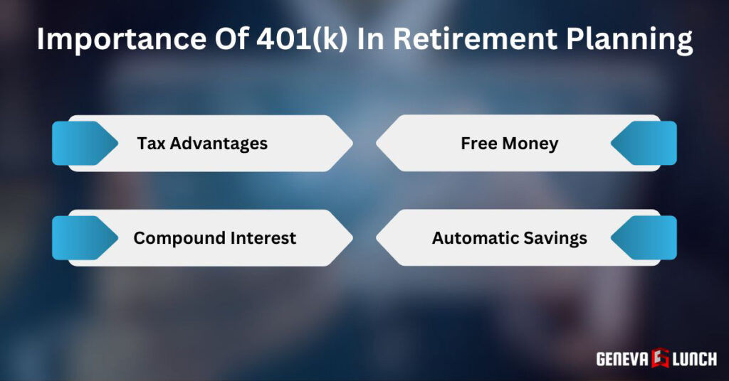 What Is 401(k)? Types, How It Works, How To Set Up Importance Of 401(k) In Retirement Planning