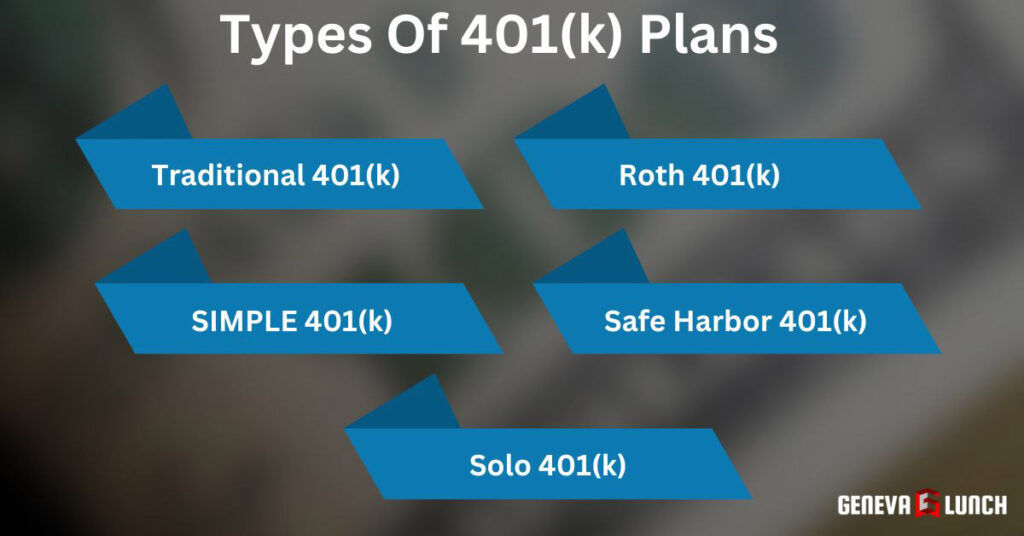 What Is 401(k)? Types, How It Works, How To Set Up Types Of 401(k) Plans