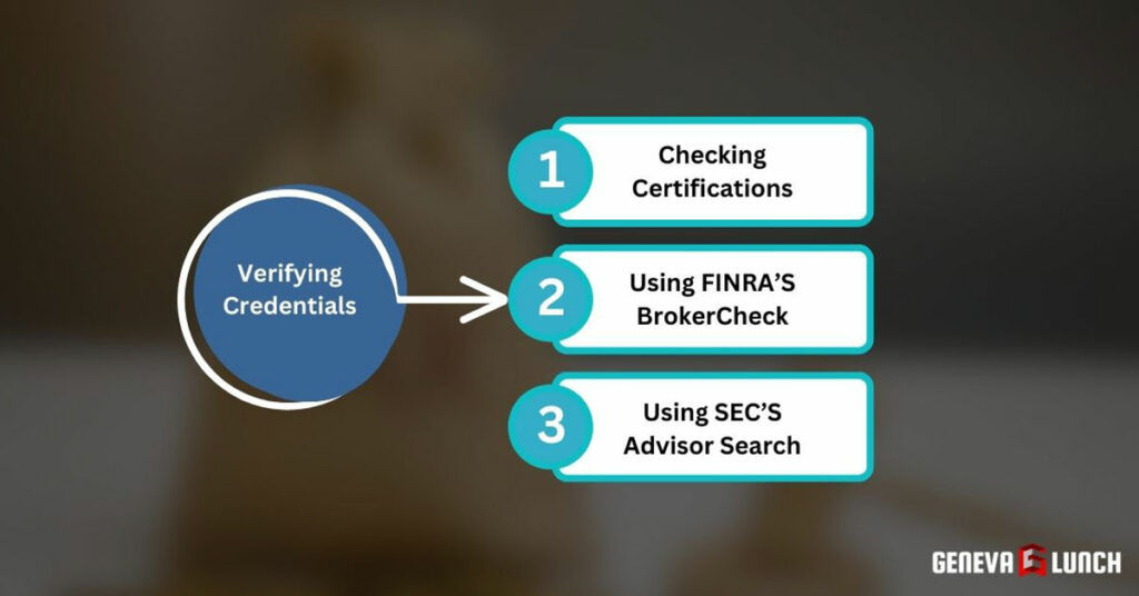 Verifying Credentials