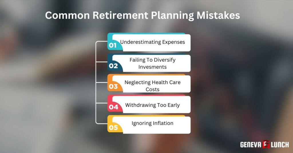 Retirement Planner