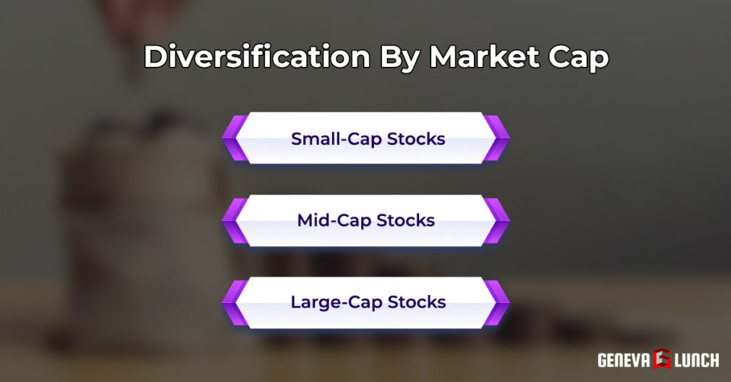 Diversification By Market Cap
