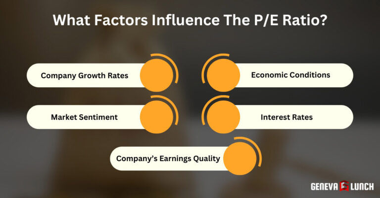 Price-To-Earnings Ratio (P/E Ratio): Types & How It Calculate - Geneva ...