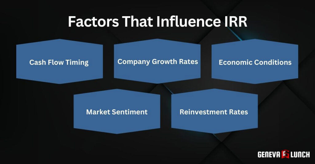 Internal Rate Of Return (IRR): Maximizing Investment Value Factors That Influence IRR