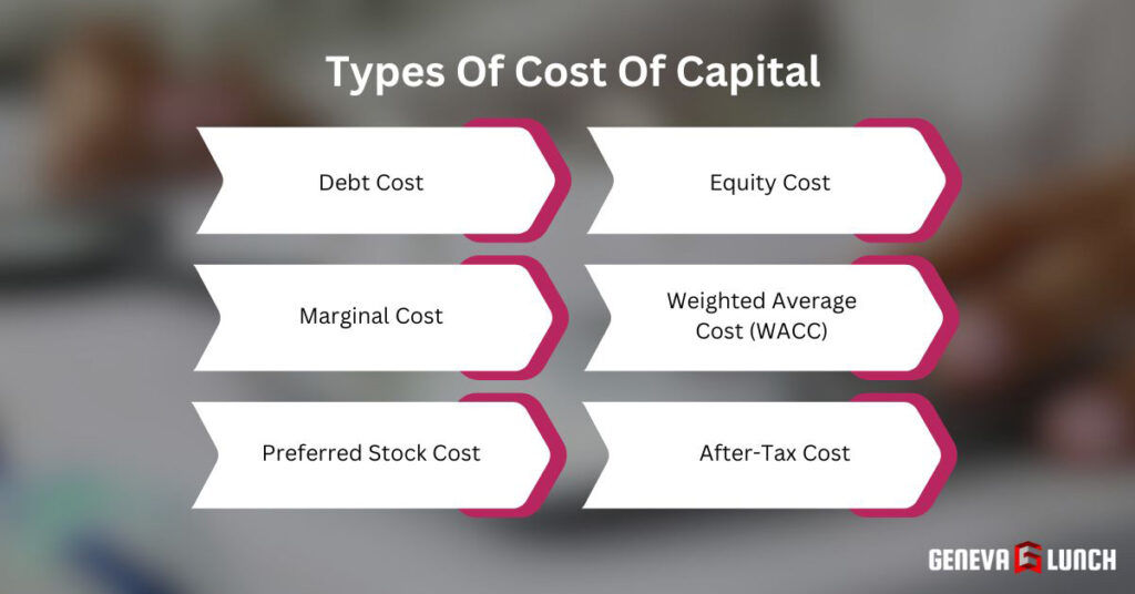 Cost Of Capital: Key Factors And Why It Matters & Calculation Types Of Cost Of Capital