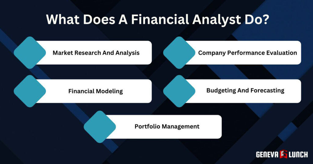 What Does A Financial Analyst Do?
